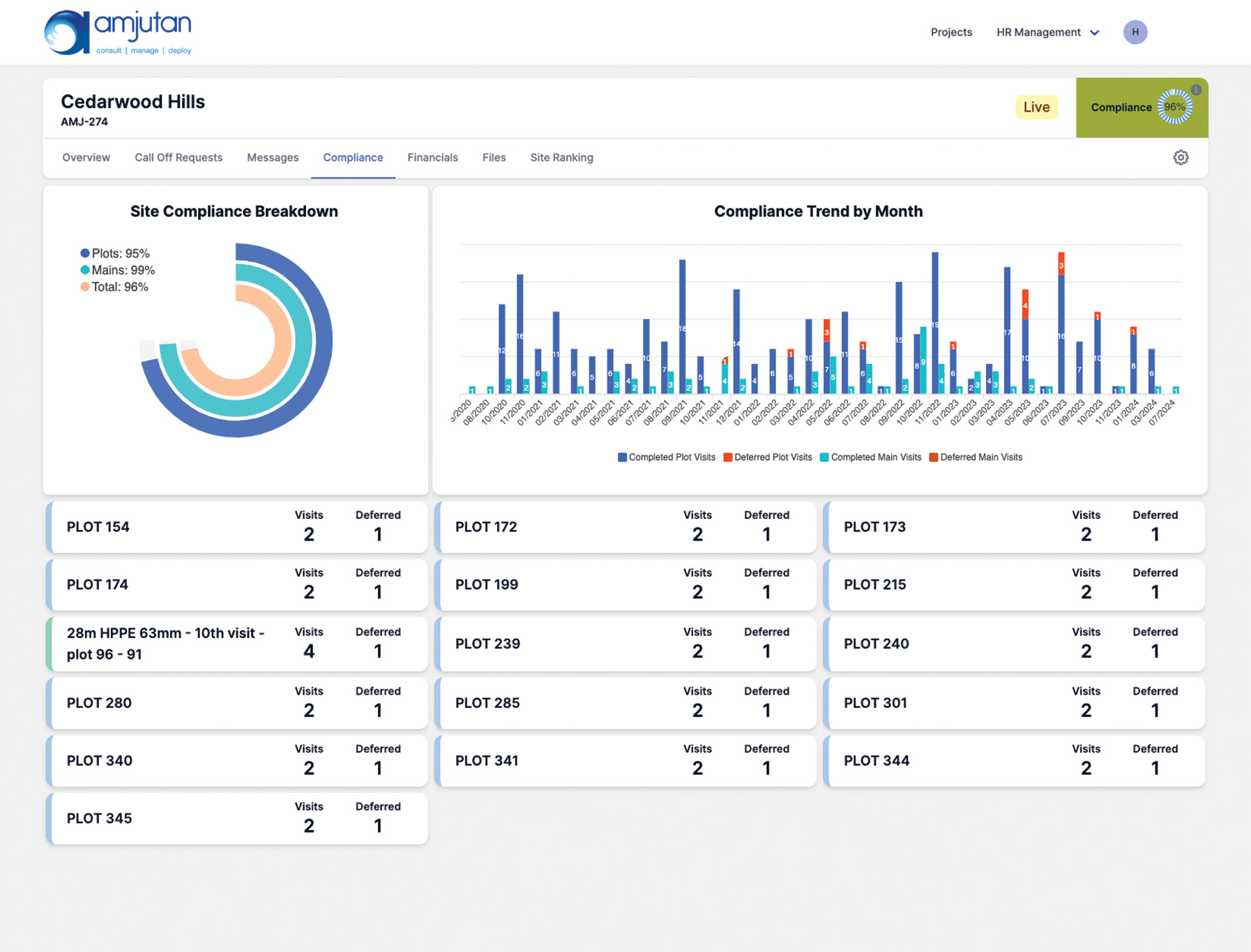 Streamlined Communication & Quality Control