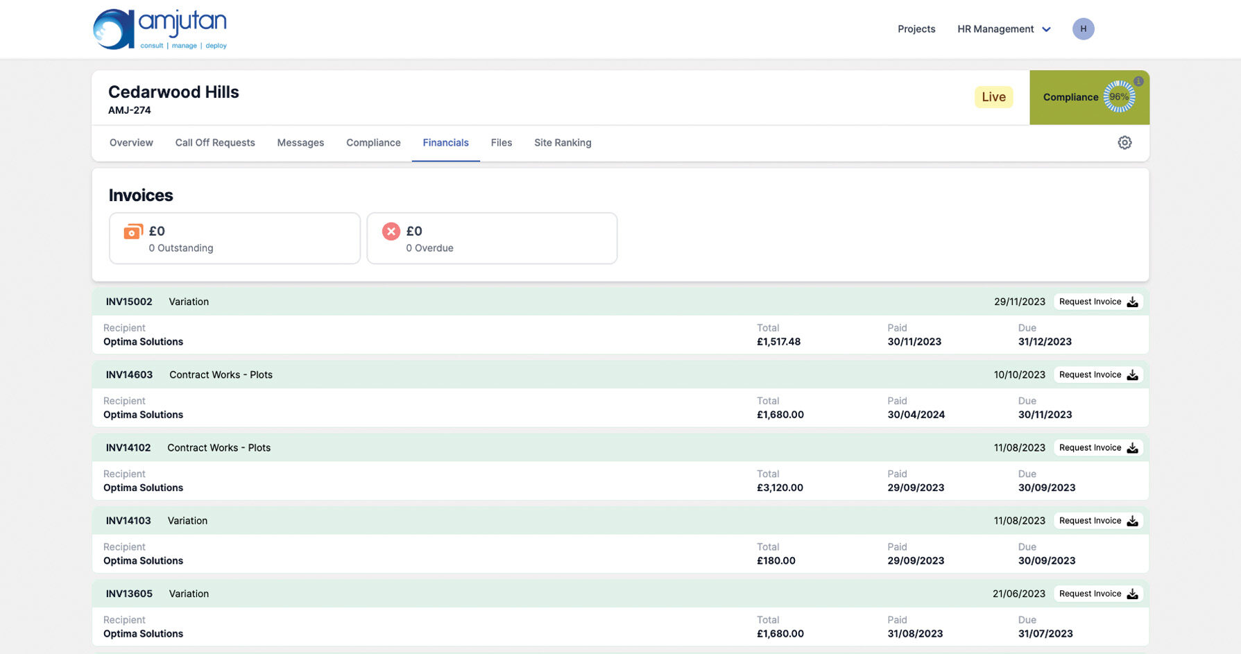 Crucial Financial Oversight